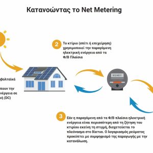 Πακέτο Φωτοβολταϊκών για Αυτοπαραγωγή – Net metering 1,9kW Μονοφασικό